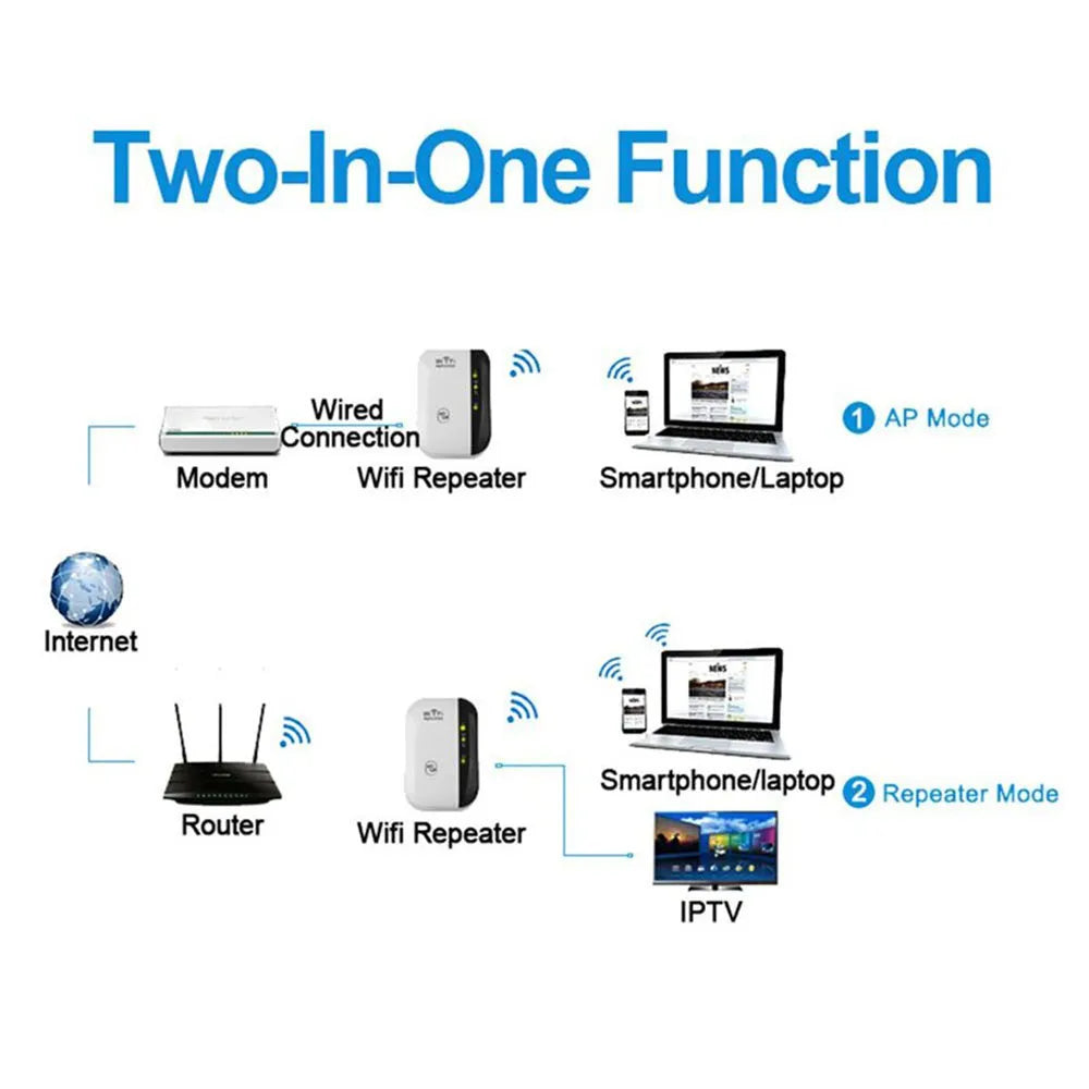 SignalBoost Pro WiFi Extender
